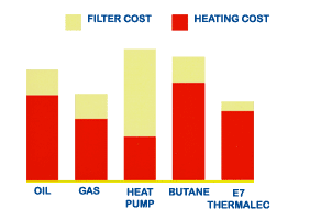 Thermalec Heating Cost Graph