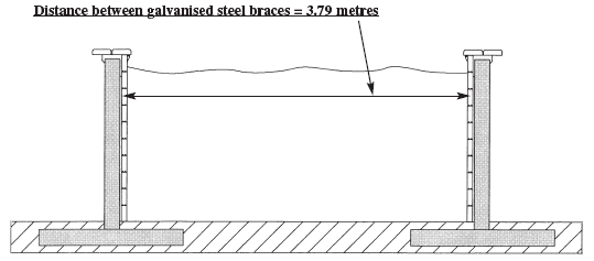 Above ground supports diagram